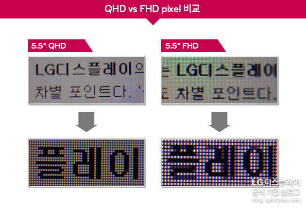 QHD vs FHD 픽셀 비교