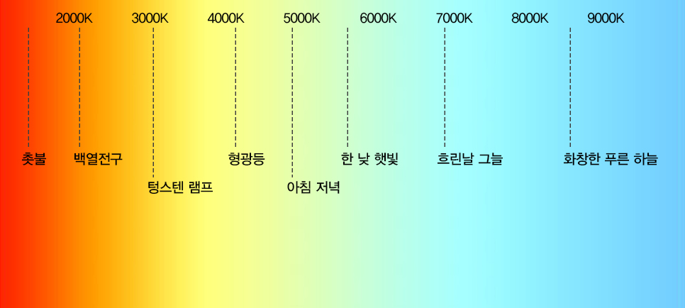 LGD_Color-Temperature_00-2.jpg