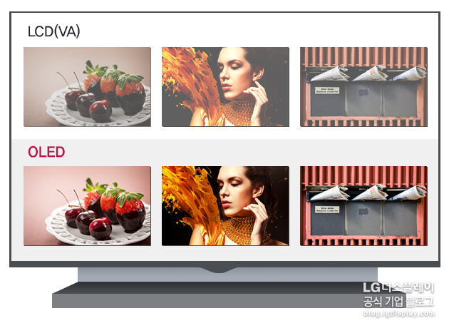 LCD와 OLED TV 화질 비교