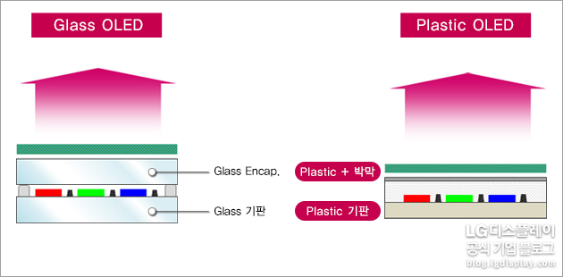 Glass-OLED-vs-Plastic-OLED