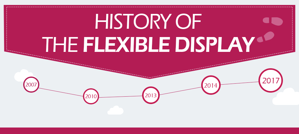 cover_History-of-the-Flexible-Display.png
