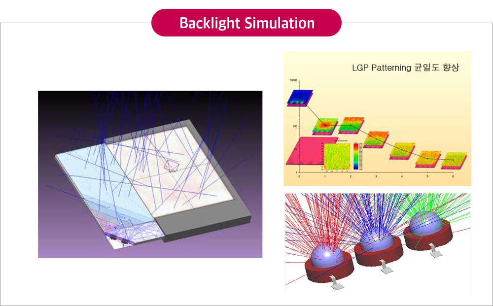Backlight Simulation