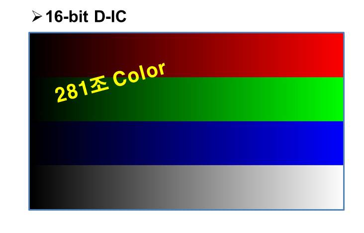 16 Bit D-IC