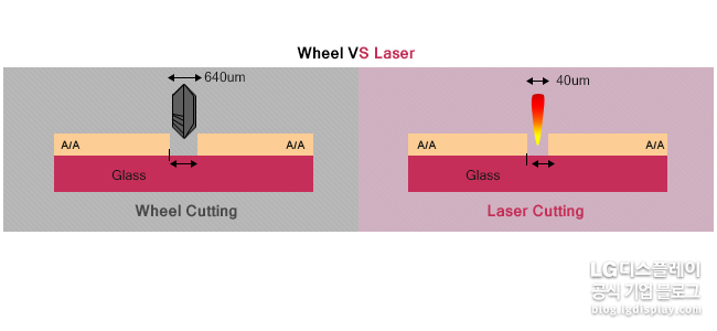 휠 커팅과 레이저 커팅 비교
