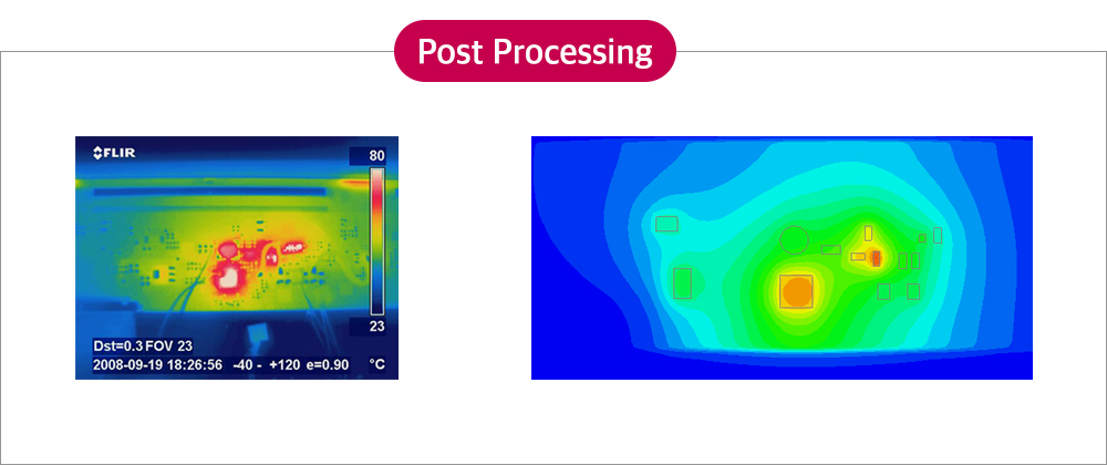 시뮬레이션 프로세스 - Post Processing