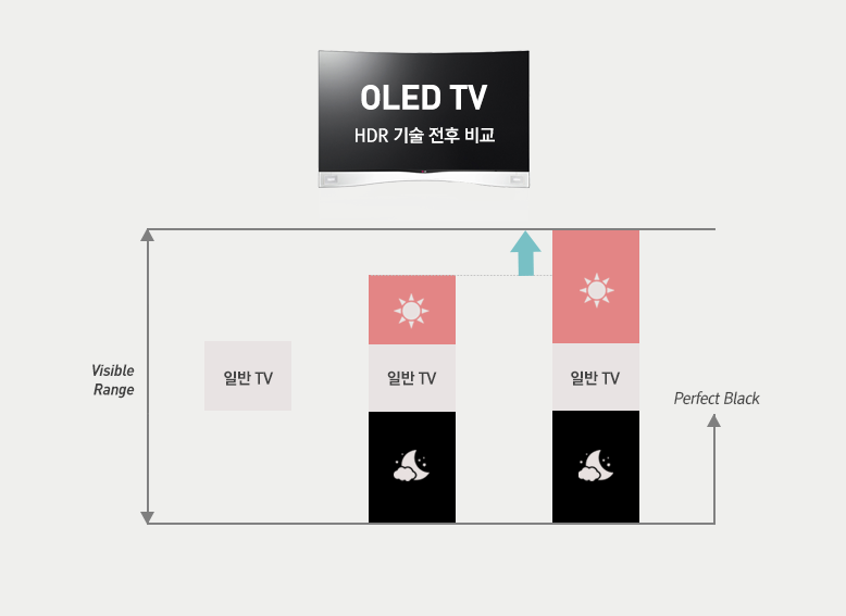 hdr-기술-전후-비교_OLED-TV_03