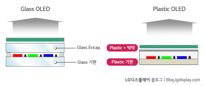 Glass-OLED-vs-Plastic-OLED_new