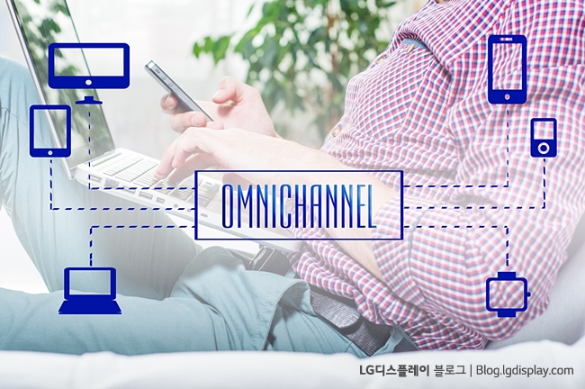 The concept of Omnichannel between devices to improve the performance of the company. Innovative solutions in business.