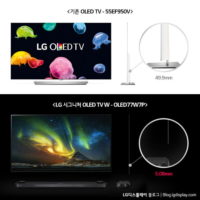 기존 LG OLED TV와 LG 시그니처 OLED W의 패널 후면부 비교