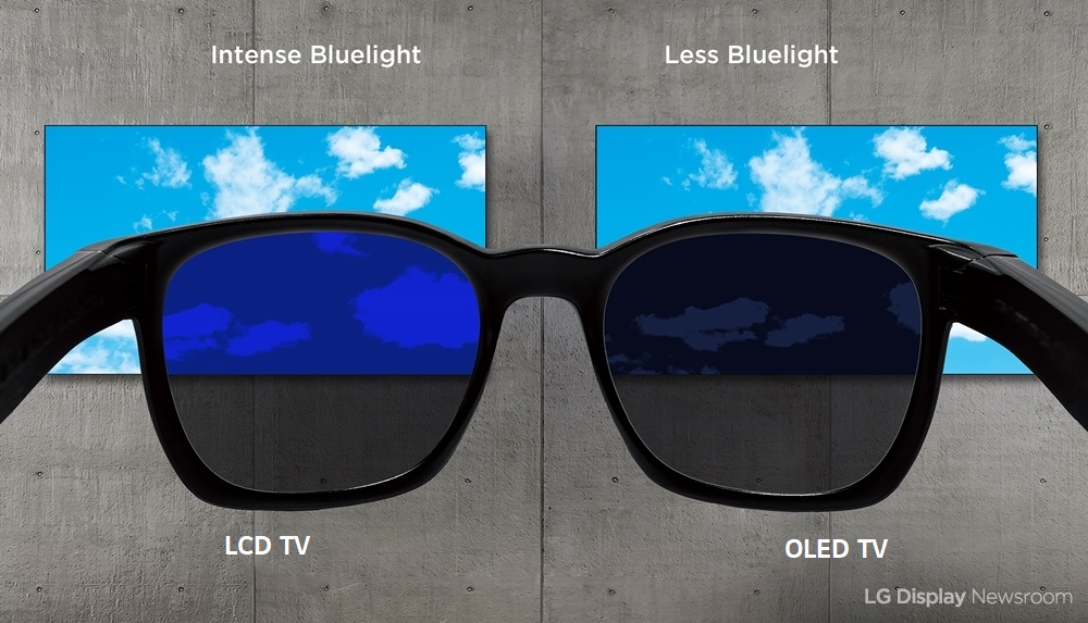 Is OLED Bad For your eyes?