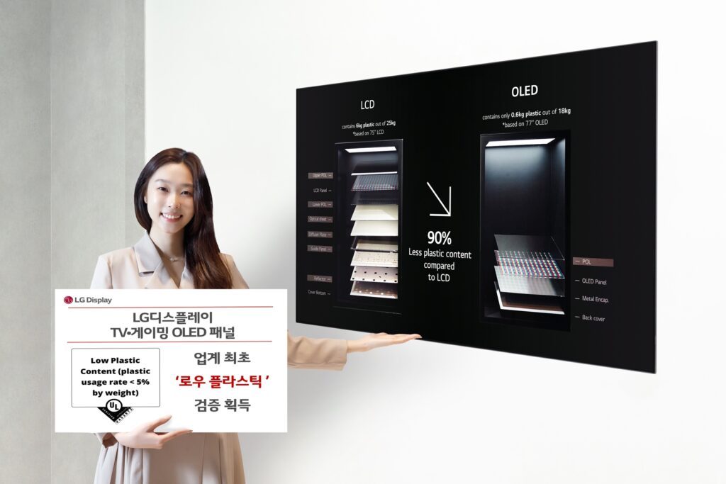 LG디스플레이 TV·투명 OLED-패널, 글로벌 친환경 제품 인증 획득 (1)